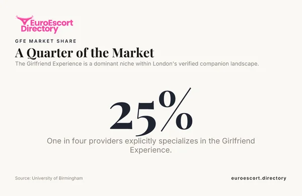 A Quarter of the Market — data from University of Birmingham