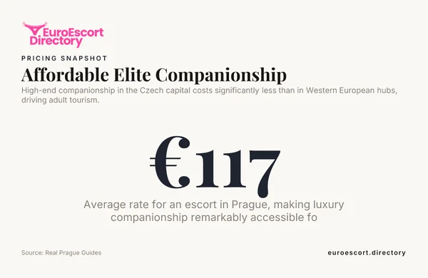 Affordable Elite Companionship — data from Real Prague Guides