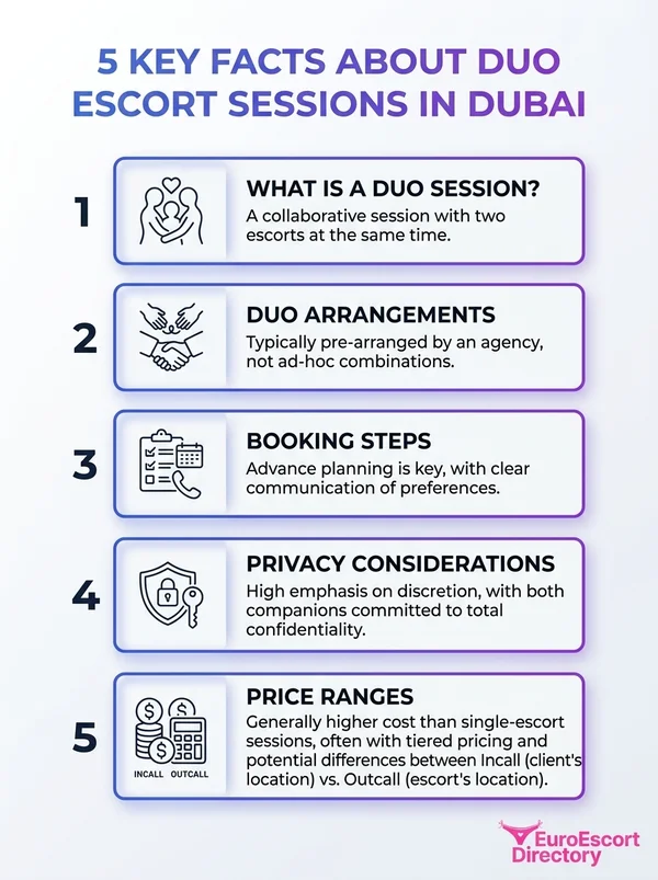 Infographic: 5 key facts about Duo Escorts in Dubai, who loves it, and how it works.