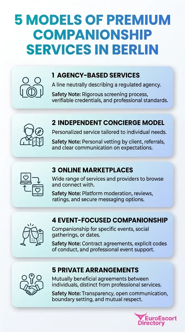 Where to Find Elite Companions in Berlin Germany: five models of premium companionship services in Berlin