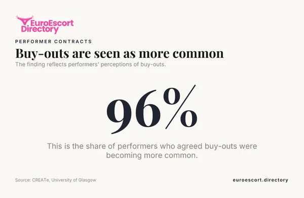 Data card: Buy-outs are seen as more common